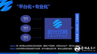 陽光印網 破局印刷業智能化，構建“互聯網服務+智能工廠”新生態