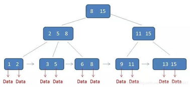 招銀網(wǎng)絡科技Java面經(jīng)整理 網(wǎng)絡技術篇