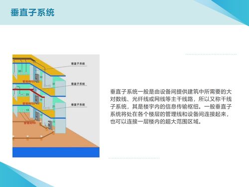 計(jì)算機(jī)網(wǎng)絡(luò)工程在畢業(yè)論文PPT中的核心內(nèi)容與設(shè)計(jì)要點(diǎn)