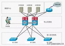 某辦公樓弱電工程計算機網絡系統設計方案案例分享