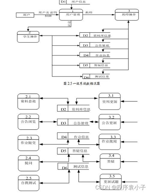 基于ASP的精品課程教學網站的設計與實現——軟件工程與計算機網絡工程視角