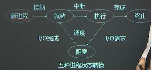 計算機網絡與操作系統原理 構建現代計算系統的兩大基石